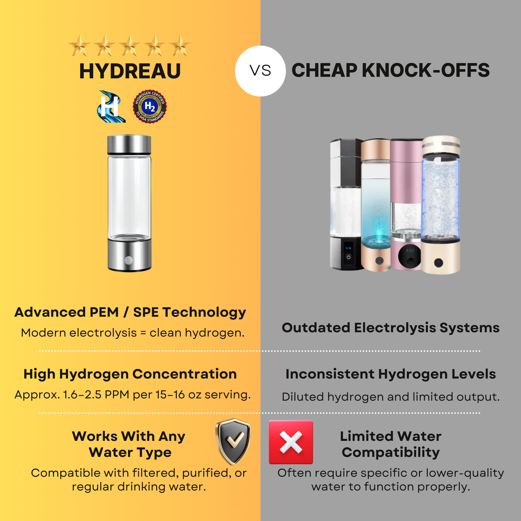 Hydrogen Water Bottle